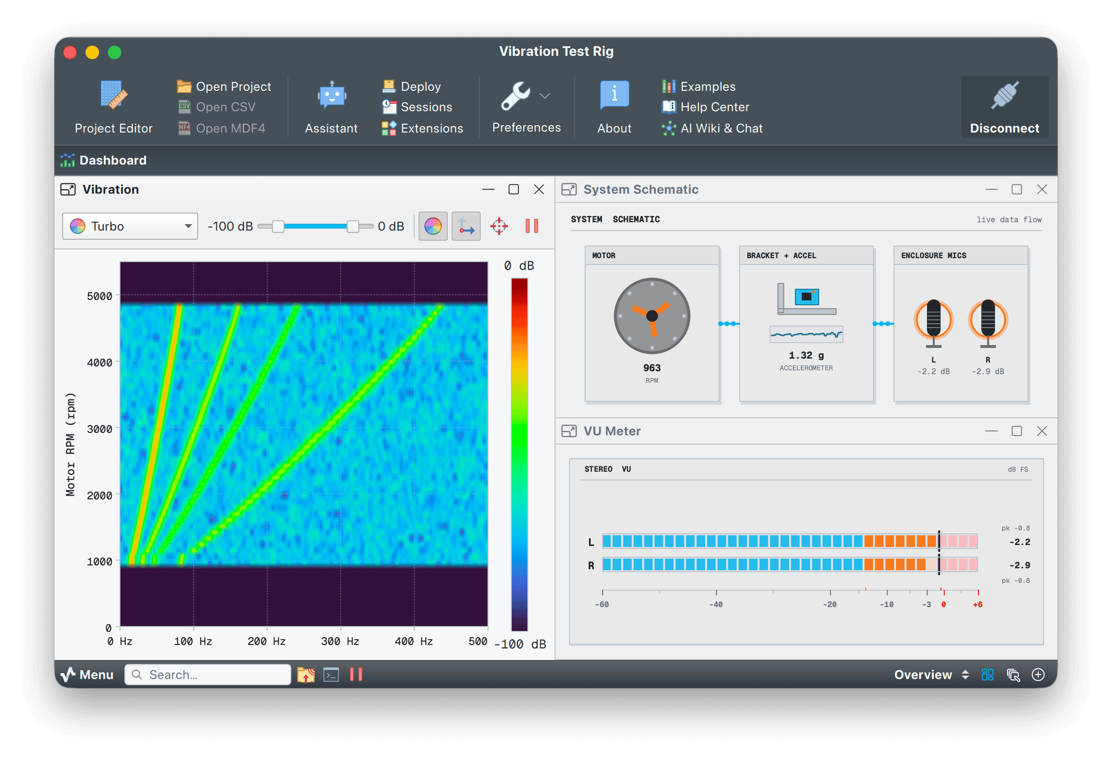 Vibration test rig with a Campbell-mode waterfall spectrogram, a system-schematic Painter and a VU meter